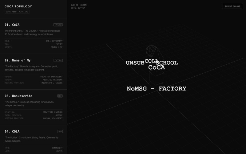 The corporate topology dashboard — the entity network, diagrammed